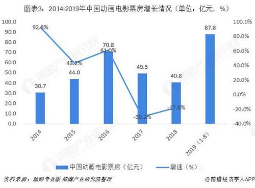 天氣之子中國版確定11月1日上映 新海誠《天氣之子》票房如何 動漫 第1張