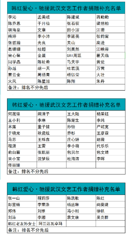 周杰捐2萬斤大米是怎麼回事武漢肺炎最新明星捐款名單