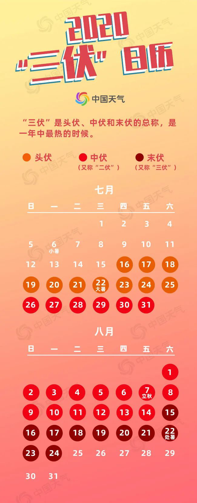 今年三伏天时间表